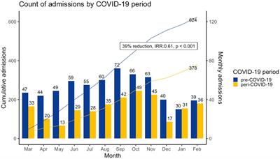 The impact of COVID-19 on a South African pediatric cardiac service: implications and insights into service capacity